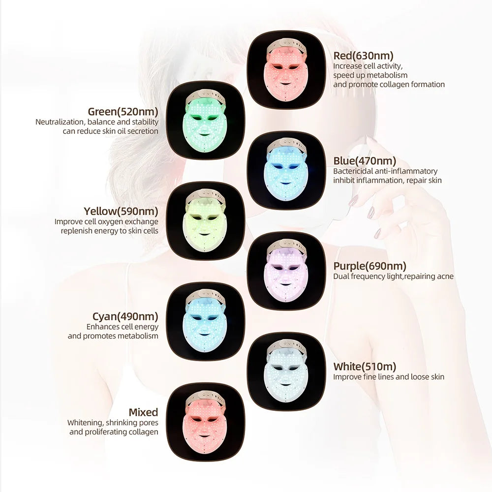 GlowMask – 7-Color LED Skin Therapy
